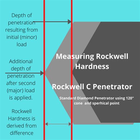 hardness testing scale